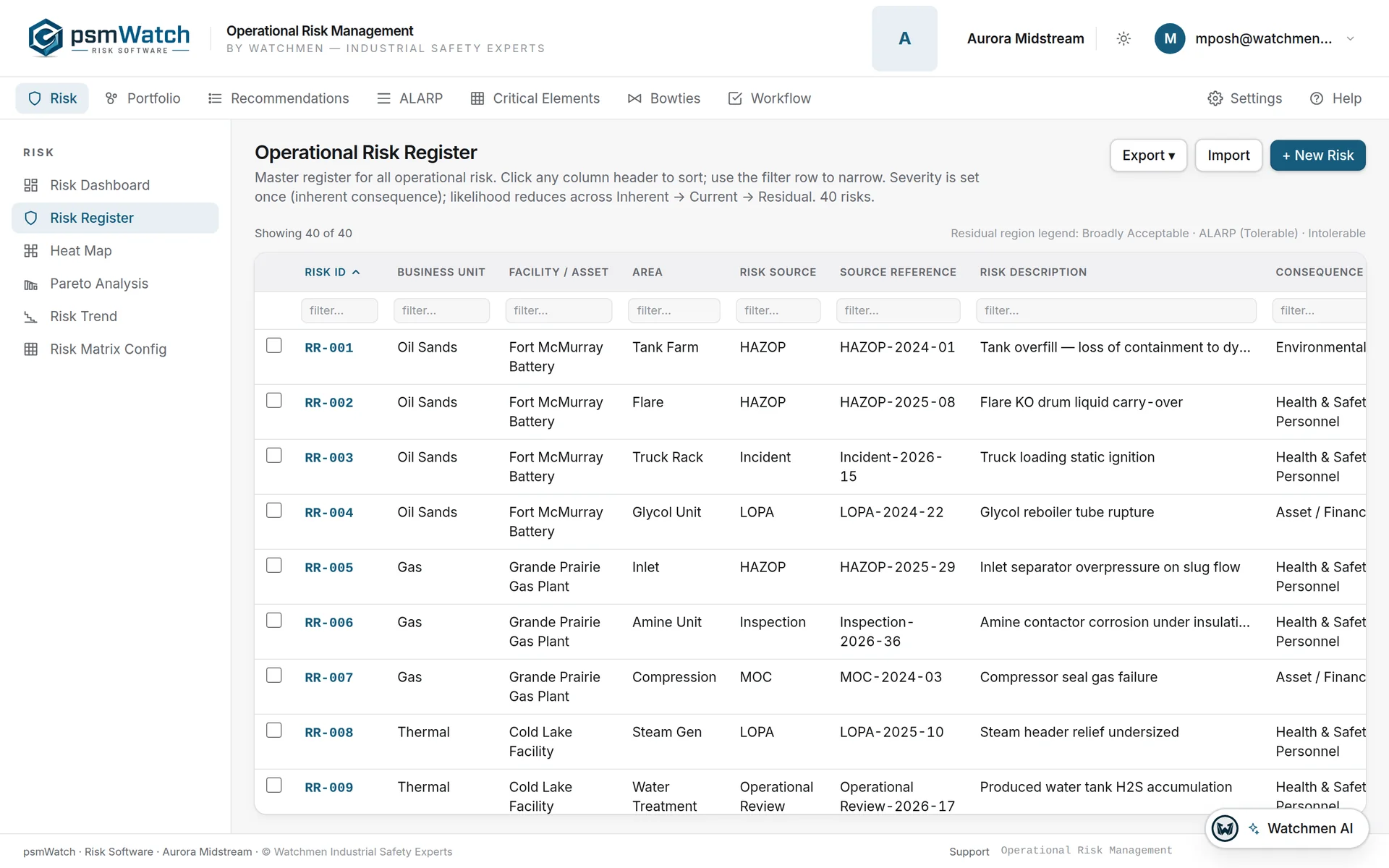 Operational Risk Register with sortable columns and filters