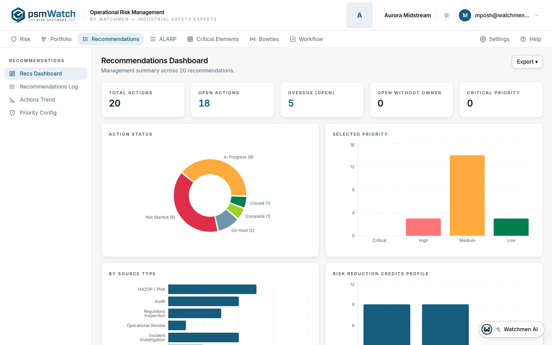 Recommendations dashboard with KPIs and status charts