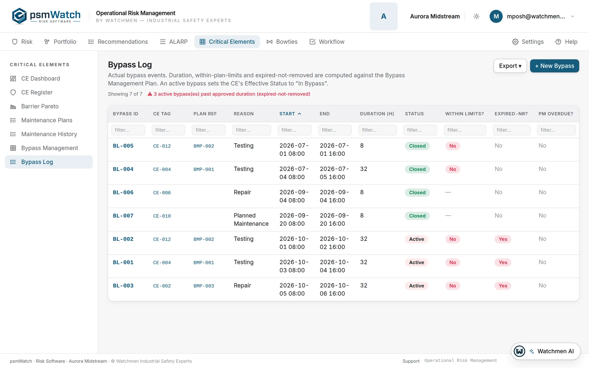 Bypass log of live bypass events