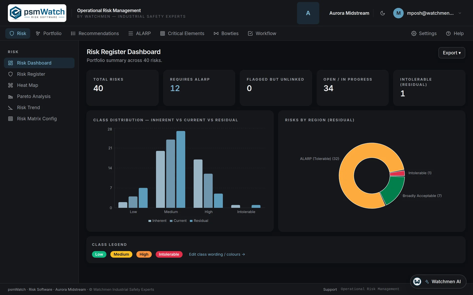 Risk dashboard in dark theme