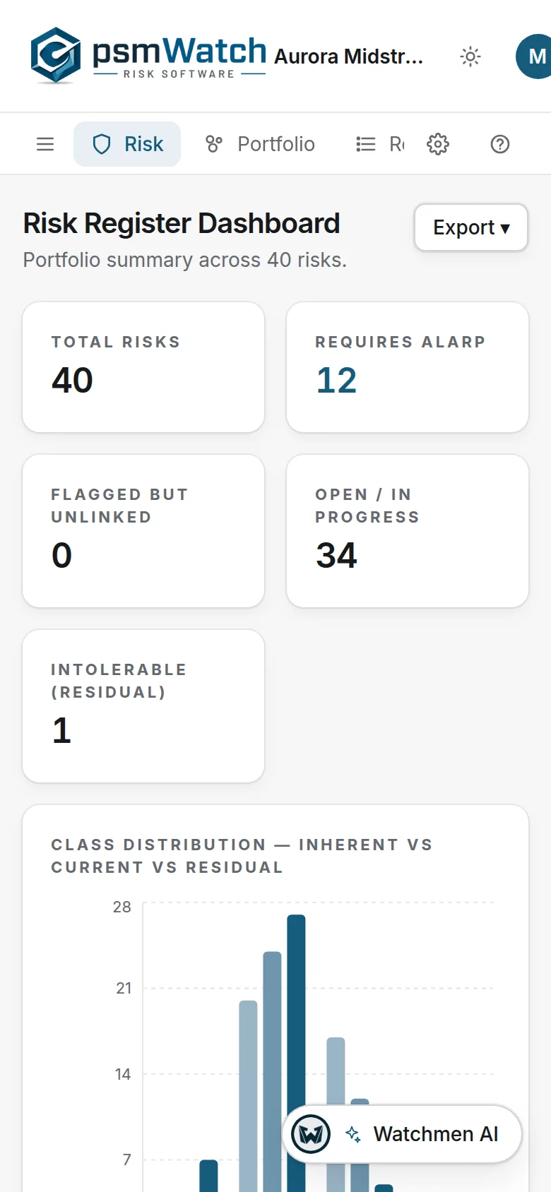 psmWatch risk dashboard on a phone